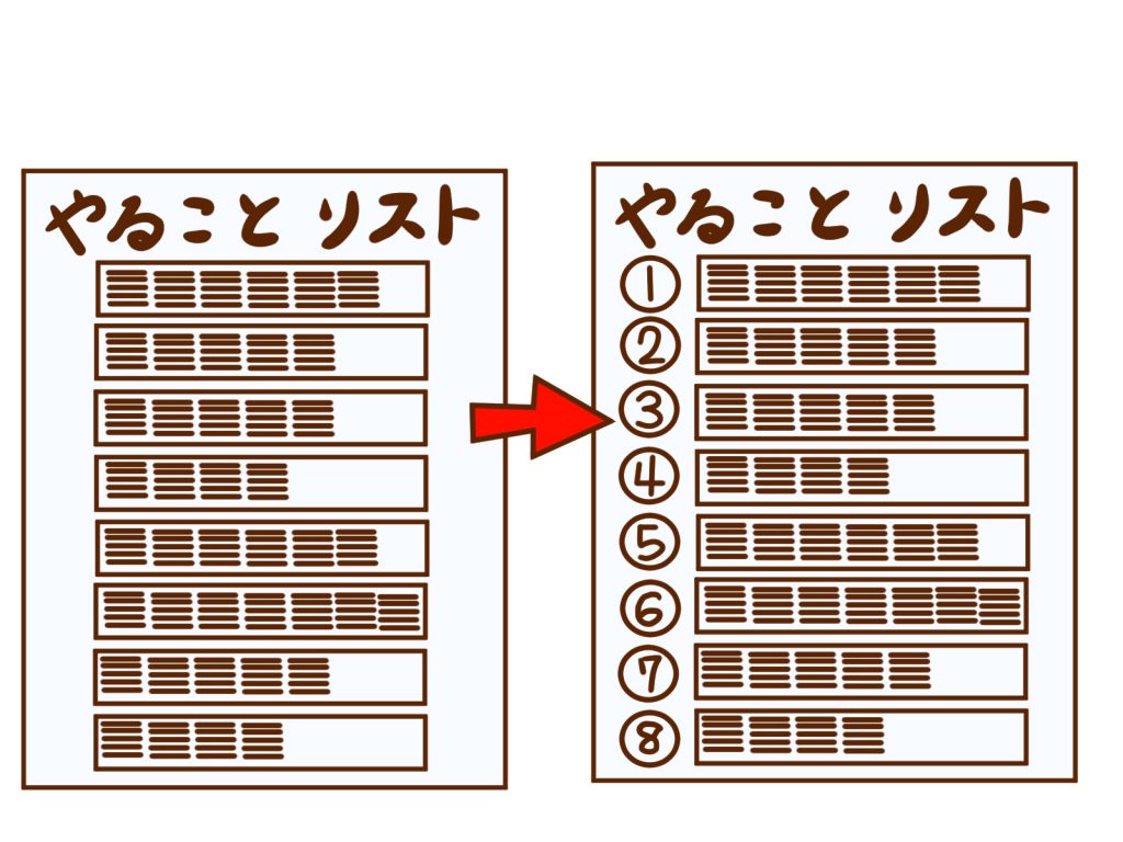 家事をルーティン化したリスト